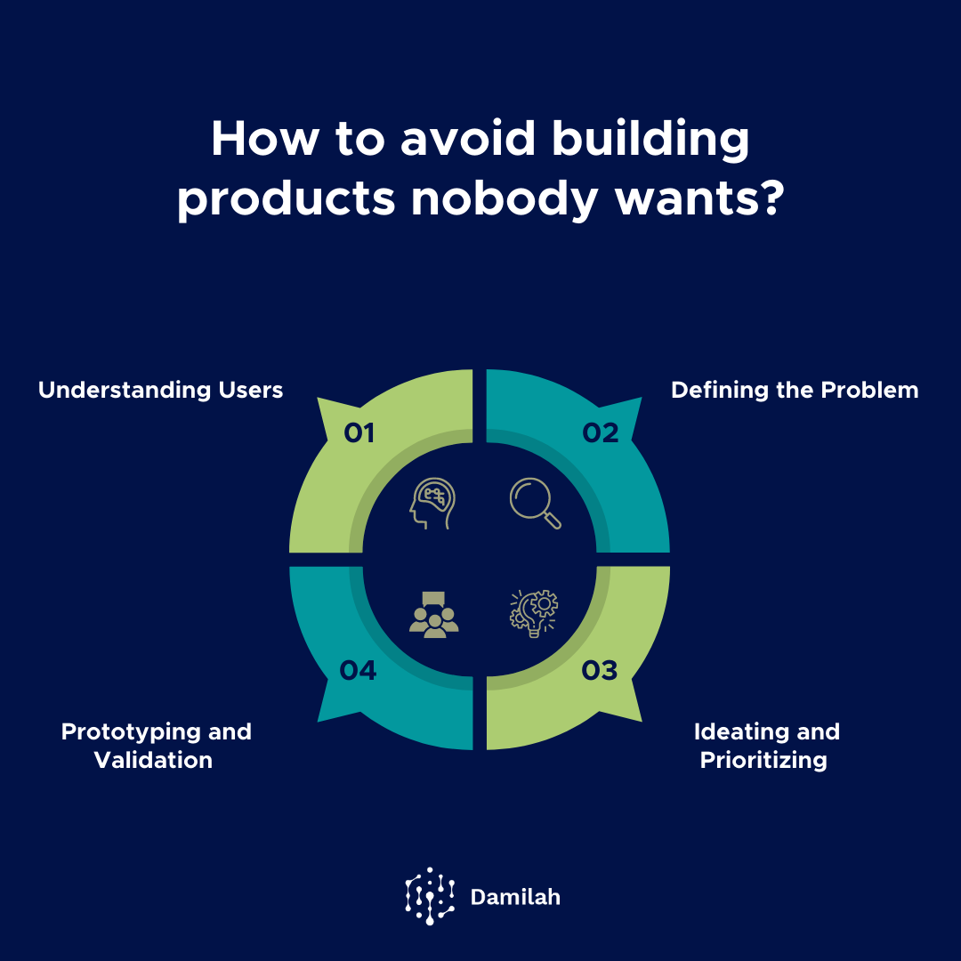 How to avoid building products nobody wants?