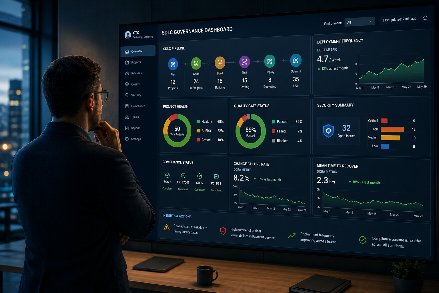 Stop adding AI to your SDLC. Redesign it.  
